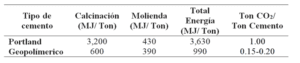 Tabla puca