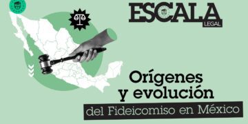 Orígenes y evolución del Fideicomiso en México